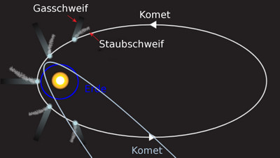 14-Kometenbahn2.jpg