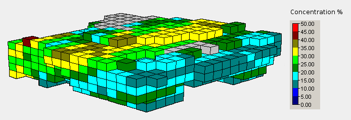 Block Model